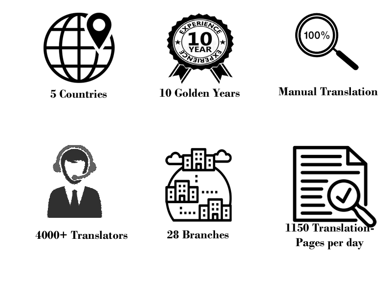 translation agencies in India