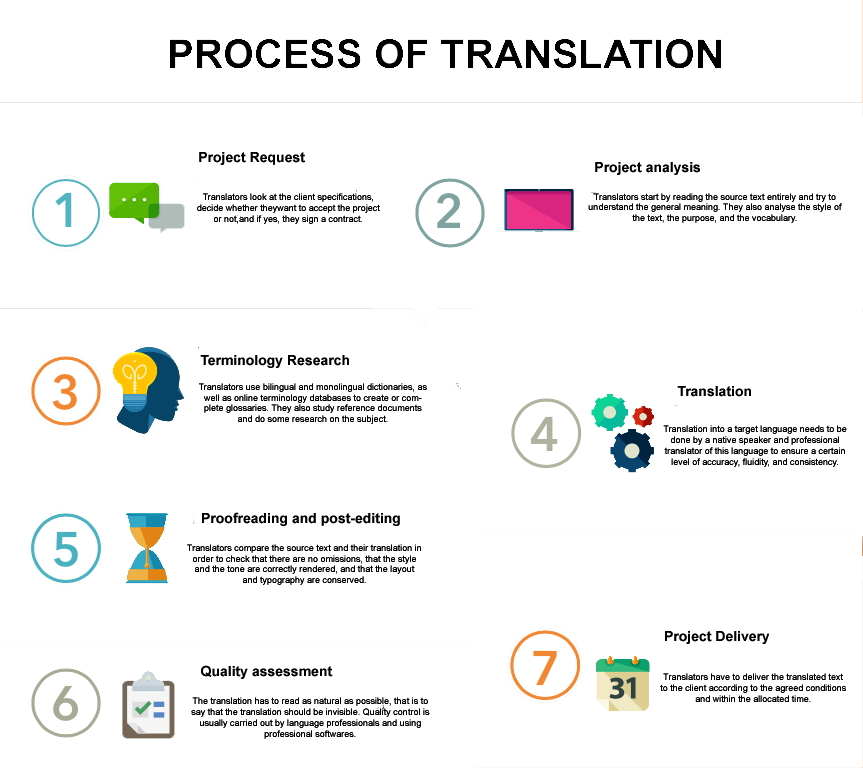 translation agencies in India